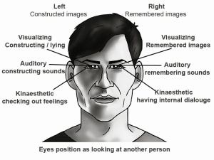 eye accessing cues
